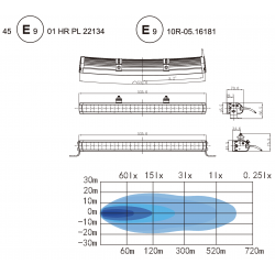 Barre LED XENLED - RACER RANGE 21 - Homologué R112 et R10 - 10260Lms