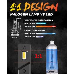 Pack LED-Lampen 45w HB4 9006 falcon3 - 11 000lms real - r Spezialleuchten