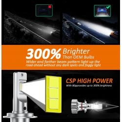 Kit lampadine H7 LED XL7 PRO 60W - 6000Lms Anti-errore CANBUS