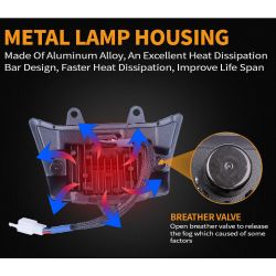 Phare à LED Kawasaki KMX KLX KLR KLE ZZR KDX / SUZUKI RMZ DRZ - canbus 48W avec bulle - XENLED - 4800Lms