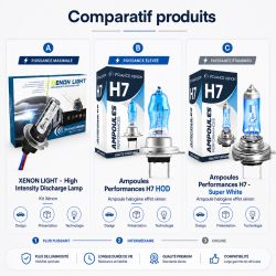 Pack ampoules phares Xénon Effect pour Citroen C1