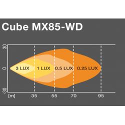 LEDriving OSRAM MX85-WD CUBE - LEDDL101-WD