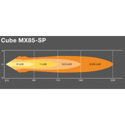 LEDriving OSRAM MX85-SP CUBE - LEDDL101-SP